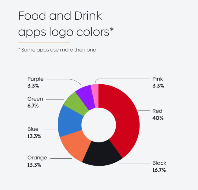 Food & Drink category optimization