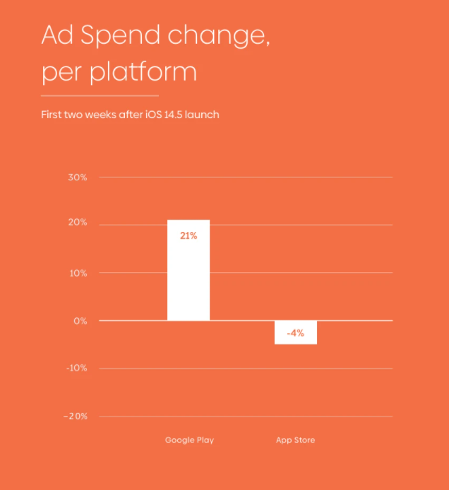 paid user acquisition path